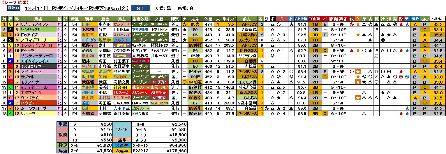 Result20221211-HanshinJF.jpg